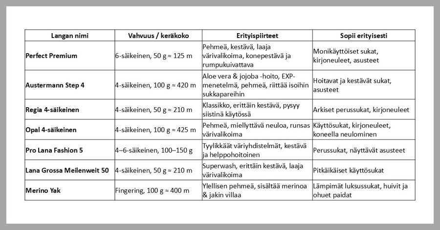 Sukkalanka taulukko