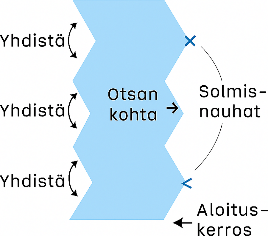 Siksak pipo1
